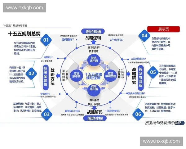 基于技术储备提升企业竞争力的策略与实践探讨