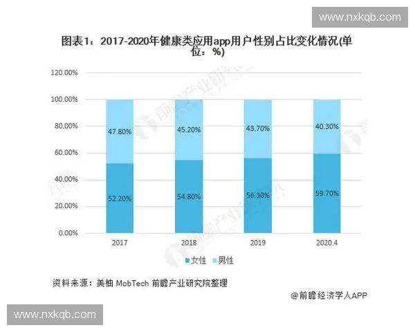 体能导入仪在健康管理中的应用与发展前景分析