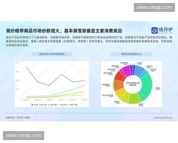 运动市场趋势洞察与消费者行为分析策略研究